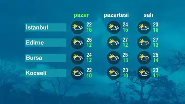 Türkiye'yi Saran Hava Durumu: Yaz Sıcağı Kapıda, Yağışlar Göz Kırpıyor!