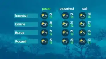Türkiye'yi Saran Hava Durumu: Yaz Sıcağı Kapıda, Yağışlar Göz Kırpıyor!